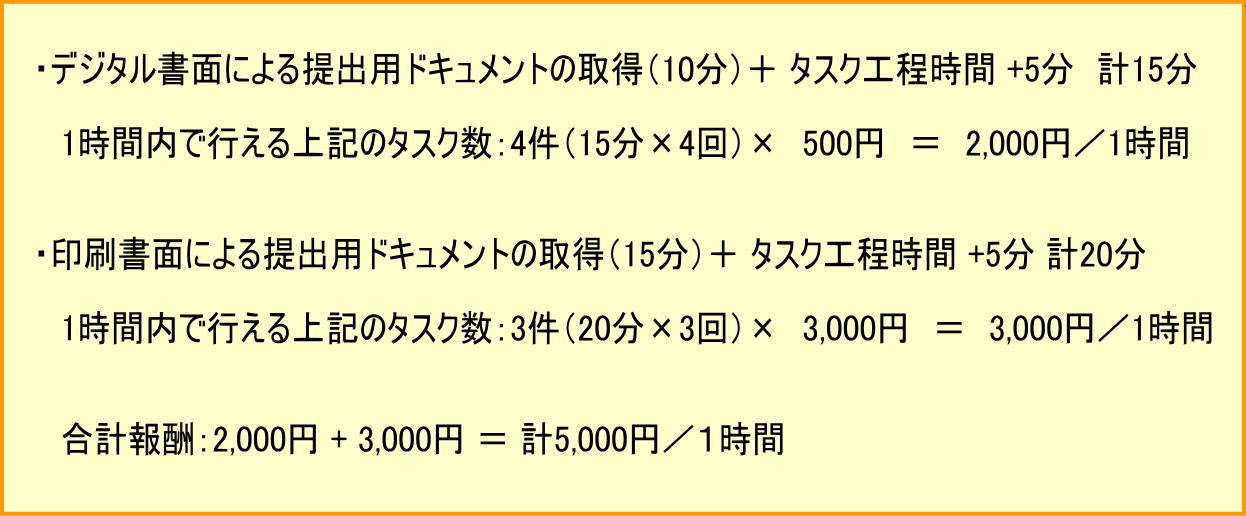 �E�f�W�^�����ʂɂ���o�p�h�L�������g�̎擾�i10���j�{ �^�X�N�H������ +5�� �v15�� 1���ԓ��ōs�����L�̃^�X�N���F4���i15���~4��j�~ 500�~ �� 2,000�~�^1���� �E������ʂɂ���o�p�h�L�������g�̎擾�i15���j�{ �^�X�N�H������ +5�� �v20��  1���ԓ��ōs�����L�̃^�X�N���F3���i20���~3��j�~ 3,000�~ �� 3,000�~�^1���� ���v��V�F2,000�~ + 3,000�~ �� �v5,000�~�^�P���� 